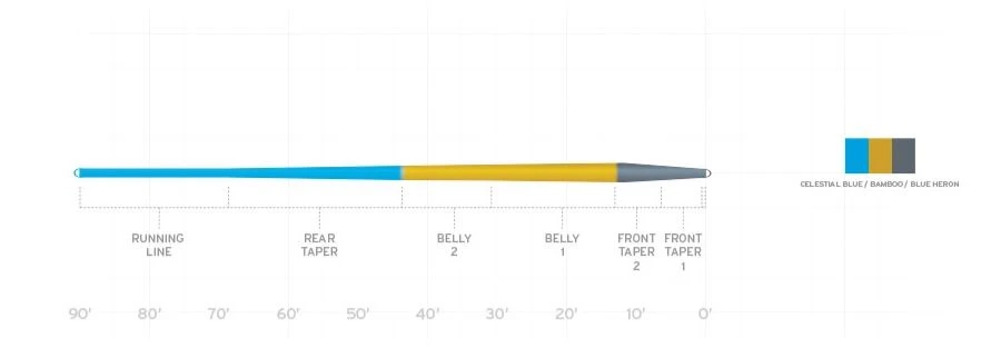 Scientific Anglers Amplitude Smooth Trout Taper Fly Line 4 Scientific Anglers Amplitude Smooth Trout Taper Fly Line - Image 2