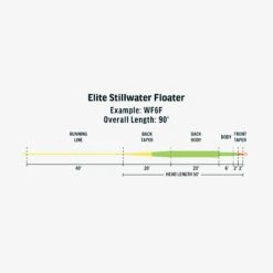 RIO Elite Stillwater Floater Fly Line 7 RIO Elite Stillwater Floater Fly Line -Fishing Equipment Store FW Elite Stillwater Floater fly line taper da63af12 055c 4f57 8547 05b31388bc15