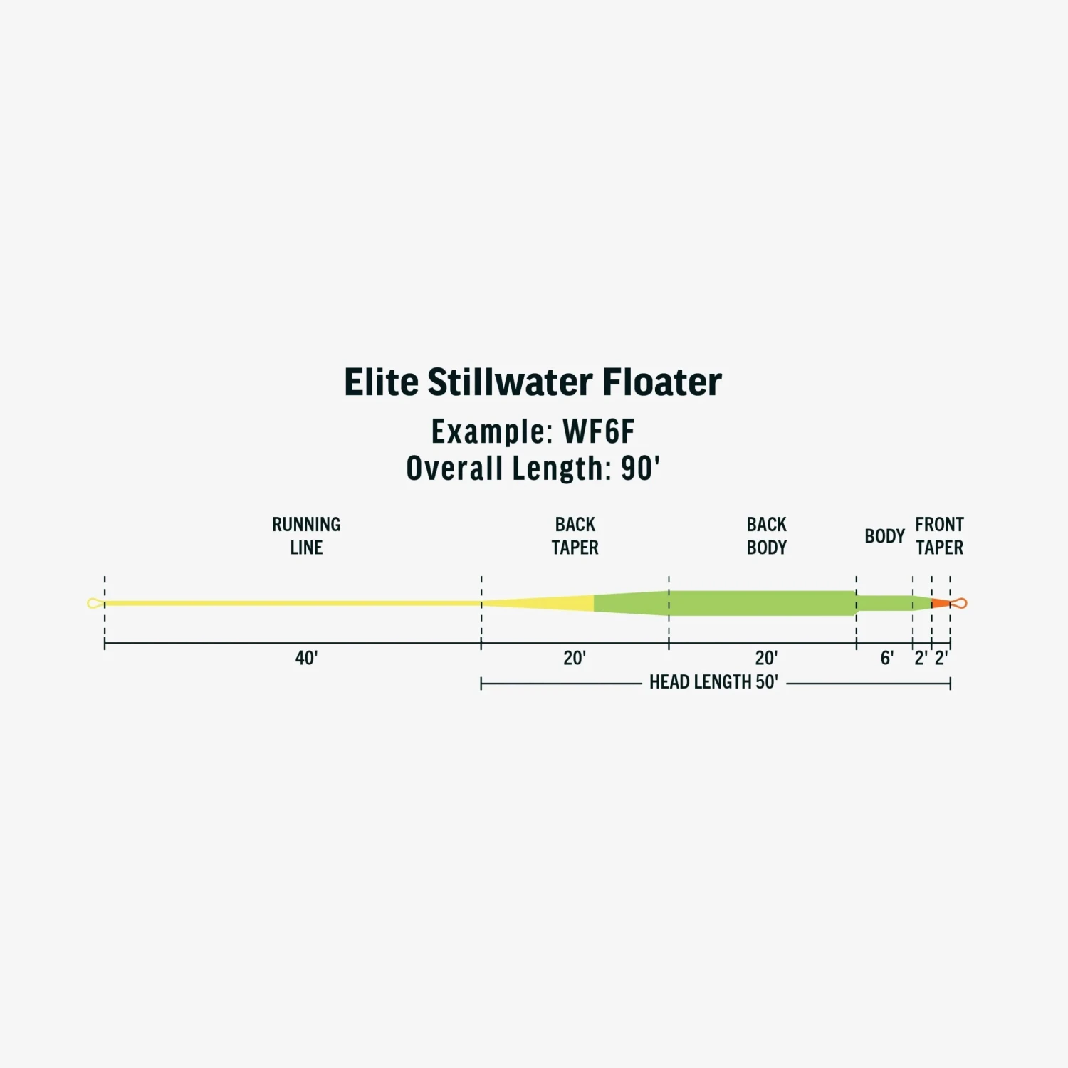 RIO Elite Stillwater Floater Fly Line 5 RIO Elite Stillwater Floater Fly Line - Image 3