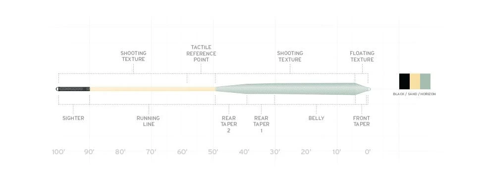 Scientific Anglers Amplitude Infinity Saltwater Fly Line 4 Scientific Anglers Amplitude Infinity Saltwater Fly Line - Image 2