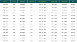 RIO Elite Skagit Max Power Shooting Heads -Fishing Equipment Store Screenshot2023 05 04at9.37.31PM