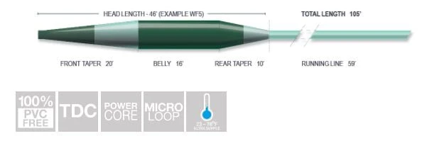 Airflo Sixth Sense Sink 3 Fly Line 4 Airflo Sixth Sense Sink 3 Fly Line - Image 2
