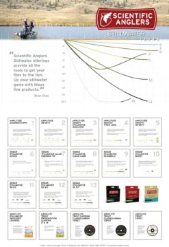Scientific Anglers Amplitude Smooth Titan Long Taper Fly Line -Fishing Equipment Store Stillwater Poster 449aad77 866b 4f08 905b 98e2fa62daa1