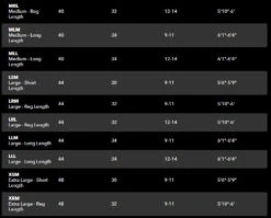 Patagonia Swiftcurrent Expedition Zip-Front Waders -Fishing Equipment Store SwiftcurrentZip2