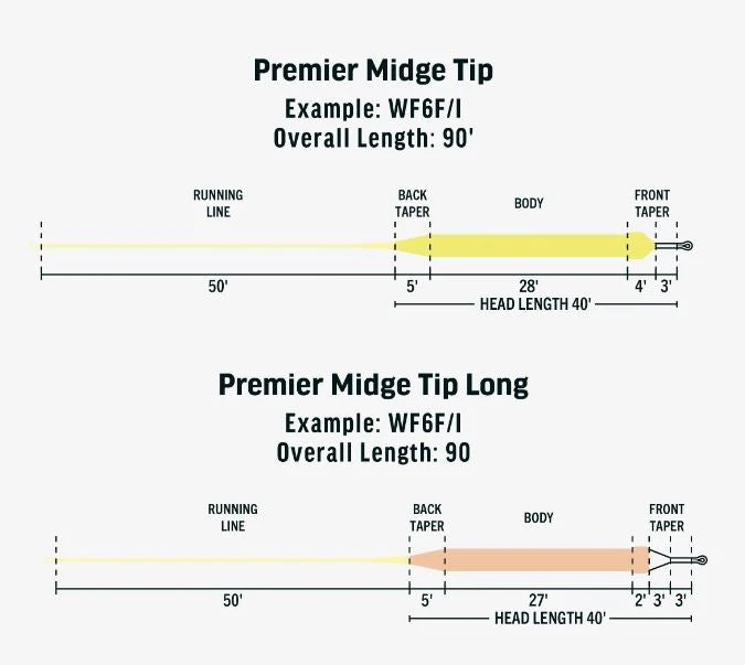RIO Premier Midge Tip 5 RIO Premier Midge Tip - Image 3