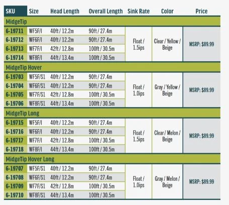 RIO Premier Midge Tip 6 RIO Premier Midge Tip - Image 4