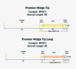 RIO Premier Midge Tip Hover -Fishing Equipment Store mt3