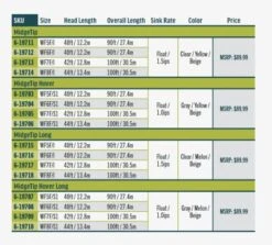 RIO Premier Midge Tip Hover -Fishing Equipment Store mt4