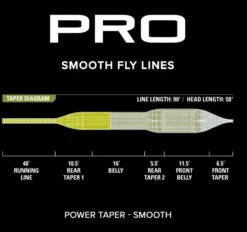 Orvis Pro Power Taper Smooth Fly Line 7 Orvis Pro Power Taper Smooth Fly Line -Fishing Equipment Store powertaper3 9921e398 cfc5 4e4e 8751 38d4f7151f39