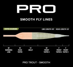 Orvis Pro Trout Smooth Fly Line 7 Orvis Pro Trout Smooth Fly Line -Fishing Equipment Store protroutsmooth3
